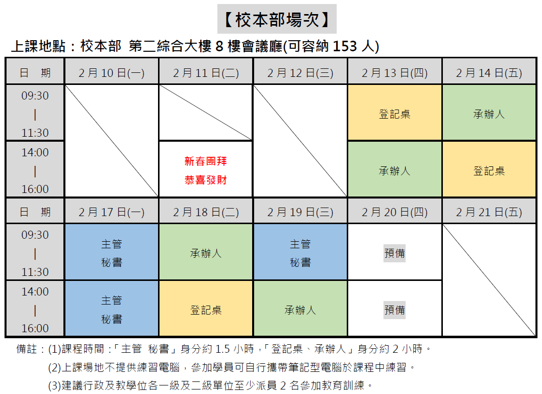 校本部教育訓練